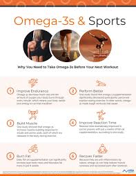 5 Reasons to Take Omega-3s Before Your Next Workout | OmegaQuant