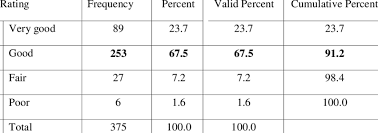 All official customer support contact details of cimb bank have updated above cimb bank official website: Customers Rating On Cimb Bank Service Download Scientific Diagram