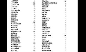 Bazi Illerin Milletvekili Sayilari Degisti Elazig Haber Elazig Son Dakika Elazig Son Dakika Haberleri Gunisigi Gazetesi