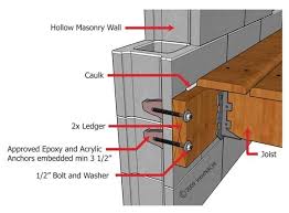 Inspecting A Deck Illustrated Masonry Wall Masonry Deck Building Plans