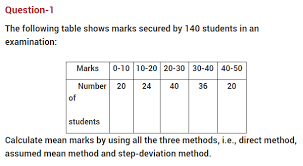 This worksheet is full of multiplication problems that your child should try to solve in one minute. Statistics Class 10 Extra Questions Maths Chapter 14 Learn Cbse