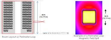 Installing Hearing Loop Systems And Costing