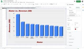 Graphs In Spreadsheets Article Datacamp