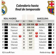 Con un triplete de carlos bacca, villarreal derrotó al sevilla en la liga de españa. Liga Espanola Real Madrid Y El Barcelona Pelean Codo A Codo En La Recta Final De La Temporada Marca Claro Mexico