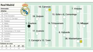 Alineación posible del Real Madrid hoy ante la Real Sociedad en LaLiga EA Sports 25/26
