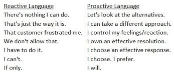 Reactive Vs Proactive Quotes Quotesgram Proactive Quotes Quotes Proactive