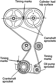 The audio system can be operated when the ignition key is in. 2006 Suzuki Forenza Engine Diagram Mitsubishi Vr4 Wiring Diagram Loader 2001ajau Waystar Fr