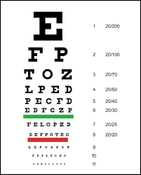 New Font Derived From Eye Charts Now Free To Download Core77