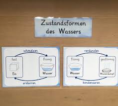 W A S S E R Plakate Zu Den Zustandsformen Grundschule Sachunterricht Wasser Hintergrund Von Diegrundschulkis Grundschule Erzieherin Zitate Uber Bildung