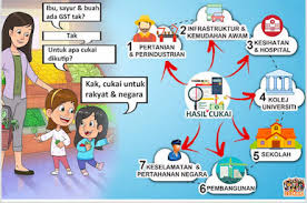 Hospital kerajaan dan klinik kesihatan awam. Will Malaysia Follow Singapore With Gst Hike The Independent Singapore News