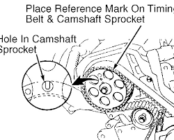Timing belts and timing chains are the devices that connect the crankshaft to the camshaft(s). Timing Marks Please The Ex Out Cam Has 3 Marks In Ex And The