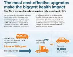 Many railcars are leased by railroads from leasing companies, as it is more cost effective than purchasing them. Diesel Engine Upgrades Cut Port Pollution At Low Cost
