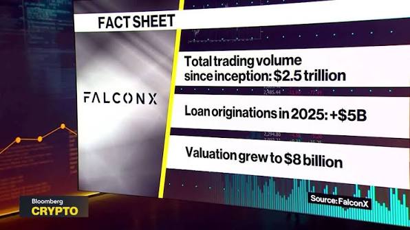 Watch FalconX CEO Talks Deals, Potential IPO