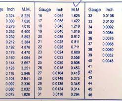 10 Creative Wire Gauge Thickness Table Collections Tone Tastic