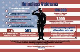 Homeless Vets Infographic Homeless Veterans Quotes Veteran Quotes Help Homeless People