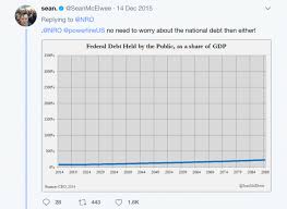 Data Visualization Mistakes Global Warming Pirates