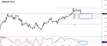 For example, a company with 20 million shares selling at $50 a share would have a market cap of $1 billion. Market Cap Definition Forexpedia By Babypips Com