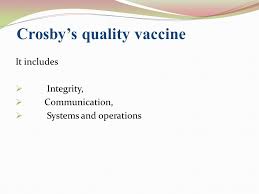 Principles And Philosophies Of Quality Management Unit 2 Ppt Download