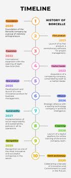 Free and customizable timeline templates | Canva