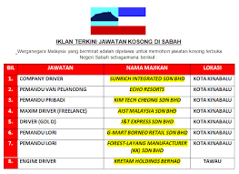 Info kerja kosong / peluang kerjaya di setiap negeri seluruh malaysia. Iklan Jawatan Kosong Di Sabah Pelbagai Jawatan Dibuka Ambilan November 2019