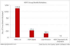 The Hdfc Group Of Multibaggers Chart Of The Day 6