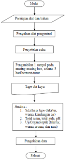 Maybe you would like to learn more about one of these? Http Jbkt Ub Ac Id Index Php Jbkt Article Download 118 123