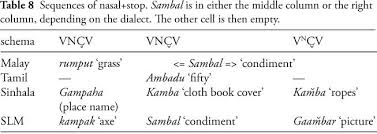 Statistical significance does not mean practical significance. Establishing And Dating Sinhala Influence In Sri Lanka Malay In Journal Of Language Contact Volume 5 Issue 1 2012