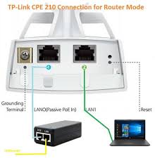 We did not find results for: Tp Link Cpe210 Ap Router Mode Setup Gateway Mode