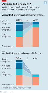 Risk ratio, relative risk, randomized trials. When Covid 19 Vaccines Meet The New Variants Of The Virus The Economist