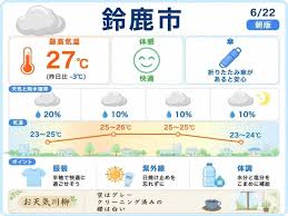 【鈴鹿市】6/22 最高27℃、紫外線に注意、くもり空が続く予想【朝版】