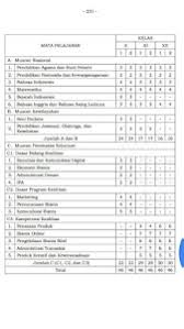 Video pembelajaran siswa kali ini berisi rangkuman materi pelajaran bisnis online untuk smk jurusan bisnis daring dan pemasaran kurikulum 2013 semester 1 kelas 11. Jurusan Bisnis Daring Dan Pemasaran Smk Kurikulum 2013 Revisi 2017