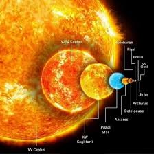 Nuestro Sol comparado en tamaño con algunas otras estrellas conocidas. Se ve diminuto. 