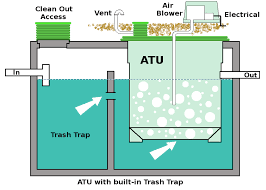Tank Types Express Septic Service