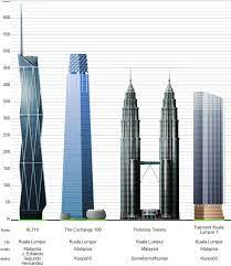 Banyak bangunan yang kamu lihat biasa saja. Menara M Pencakar Langit Kedua Tertinggi Di Dunia Skop Rojak Daily