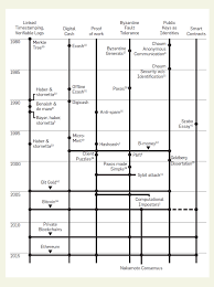 This is the currently selected item. Acm Digital Library Communications Of The Acm