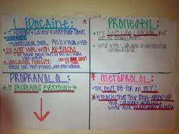 Pin By Jenny Lapke On A Nursing School Heart Nursing School Tips Nursing School Survival Icu Nursing
