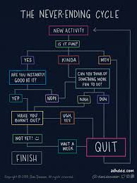 New Flowchart My New Year S Resolutions In A Nutshell Adhdmeme