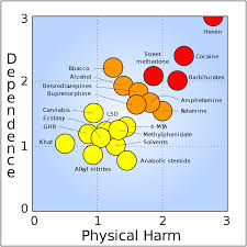 substance abuse wikipedia