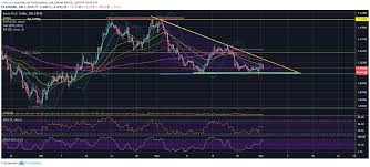 Eur Usd Forex Pair Outlines What Lies Ahead For Bitcoin Btc