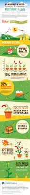 8 Tips To Help Target Marketing Tactics During Lead Generation Campaigns Infographic Marketing Marketing Tactics Marketing