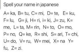 Pin By Gagan On Japanese Names Japanese Names Spell Your Name Your Name In Japanese