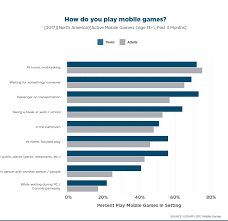 What Does The Future Hold For Hyper Casual Games Mintegral