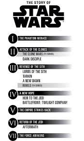 Timeline And List Of All Canon Star Wars Novels Star Wars Timeline Star Wars Infographic Star Wars Canon