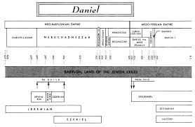 Daniel Commentaries Sermons Precept Austin