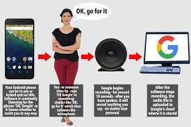 Spy software can be used to track someone's phone activities including texts, facebook how to use cell phone monitoring software on your teenagers mobile device do you know who. How Google Is Secretly Recording You Through Your Mobile Monitoring Millions Of Conversations Every Day And Storing The Creepy Audio Files