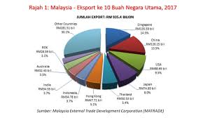 Any queries regarding classification of import and export goods should be made to the particular customs station of which the goods are to. Sengketa Dagang Amerika China Apa Punca Dan Implikasinya Ke Atas Malaysia Azzad Muzahet