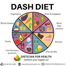 Pin On Health
