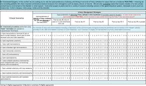 Demonstrate examples of written or electronic nursing care plans using the computer printout method, standardized care plan, and a formal written the first step of the nursing process is data collection, or the nursing assessment. Michigan Appropriate Perioperative Map Criteria For Urinary Catheter Use In Common General And Orthopaedic Surgeries Results Obtained Using The Rand Ucla Appropriateness Method Bmj Quality Safety