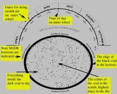 Pin By Machell Klee On Science Constellations In The Sky