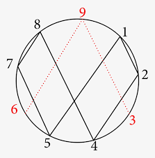These diagrams depict elements as points in the plane, and sets as regions inside closed curves. Mathematical Diagram Mathematics Vortex Torus Geometry Marko Rodin Png Image Transparent Png Free Download On Seekpng